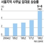 사무실 임대료 이상급등 조짐 … 강남 테헤란로 최고 17% 올라