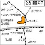 인천 한들지구 개발방식 논란