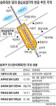 송파구 송파대로 일대 고층 빌딩가로 … 서울시 수용 어렵다