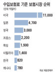 보험료 흥정 가능한 판매점 나온다