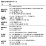 보험료 흥정 가능한 판매점 나온다