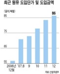 국제유가 사상 첫 장중 100弗 돌파 … 새정부 747 경제공약 발목 잡히나