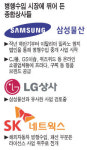 삼성ㆍSK 등 종합상사 명품 병행수입 틈새공략