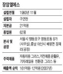 [기술혁신으로 中저가품에 맞선다] (5) 장암엘에스 ‥ 윤활유 기술 탐내는 中엔 공장 안옮겨