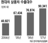 현대 상용차 인도서도 만든다