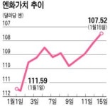 씨티 실적쇼크 … 금융시장 파장