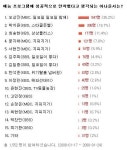 훈남 오상진, 예능계 아나운서로 으뜸원!