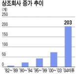 기업형 상조회 불쑥 컸다 … 중도해지 등 분쟁도 급증