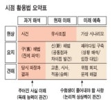 [스페셜] 신문기사를 활용한 나만의 창의논술 비법
