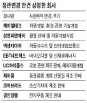 케이엘테크 등 코스닥社…사업목적에 자원개발 추가