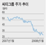 [Global Focus] 위기의 씨티, 해외 亞ㆍ유럽ㆍ남미 소비자금융 매각