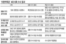 [李당선인 무혐의] 특검 김경준 이면계약서 美구치소서 위조