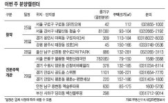 용인 구성자이 3차 26일 청약