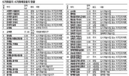 [평택 2020 도시기본계획] 고덕면 일대 국제화 신도시로 조성