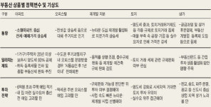 [봄 부동산시장] 봄 부동산시장 어떻게 움직일까