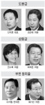 서울 도봉갑 김근태-신지호 이념대결
