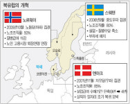 [북유럽 노조천국서 기업천국으로] (上) 실용주의 노동운동 ‥ 권력 대신 실리…작은 노조 큰 시장 정착