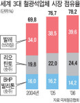 광산업계 몸집 불리기 빅뱅 조짐