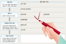 [스페셜] 신문기사를 활용한 나만의 창의논술 비법