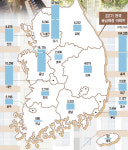 [2분기 분양시장] 이번엔 통장 써보자!