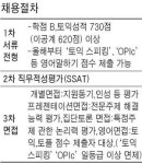 [취업 올 가이드] 삼성‥영어말하기 등 3차면접이 당락 좌우