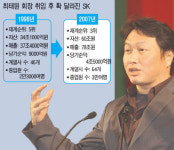 [지주사 전환후 첫 주총 … 주주들은 그를 믿었다] 최태원의 뉴SK 질주 예고