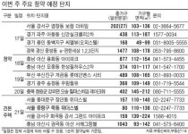 광주 송정동 우림필유 19일 청약…이번주 전국 4452가구 분양