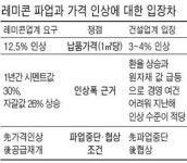 [건설현장 멈춰선 레미콘] 