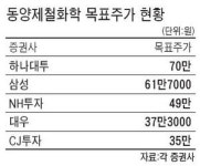 동양제철화학 목표가 70만원
