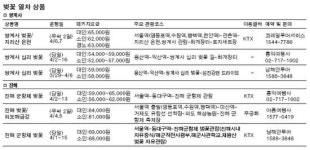꽃비 내리는 남도향해 칙칙폭폭