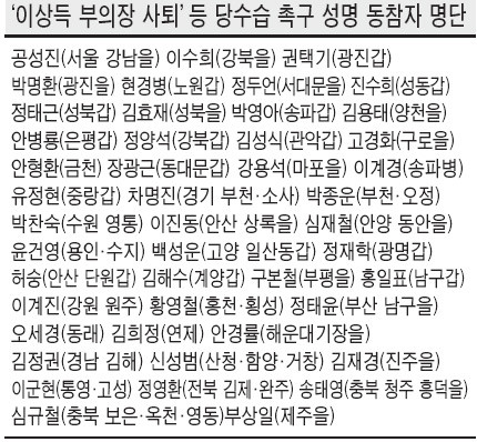 부산시 정치권 갈등, 박형준 시장과 이 대표의 협력 논란으로 차질 예상