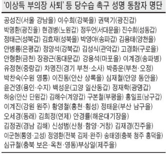 부산시 정치권 갈등, 박형준 시장과 이 대표의 협력 논란으로 차질 예상