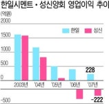 시멘트업계 굳기 전에 변하자