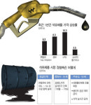 마트 주유소로 정유사 압박‥대형마트 활용해 시커먼 기름유통구조 개선