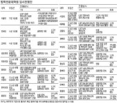 김우천로스쿨면접 | 로스쿨 '심층면접'이 당락 가른다