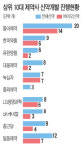 바이오의약품 진검승부 막 올랐다