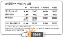 케이블방송, TPS 선점 총공세