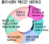 [주목 이 기업] 대덕특구 인바이오넷 메드진‥의료·미용 등 웰빙이 한곳에