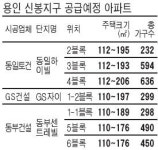 용인 신봉지구, 이달 중순부터 분양 돌입