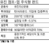 [우리 회사 주력펀드] 유진투자證 점프-업 주식형펀드‥턴어라운드 예상 종목 발굴…수익률도 양호