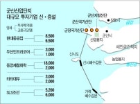 1년새 200여기업 유치, 군산의 힘!