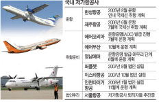 저가항공사 파일럿 어디 없나요?