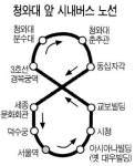 청와대 분수대앞 시내버스 다닌다