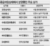 테마상가, 우후죽순 들어서더니…쭉정이 상가 전락