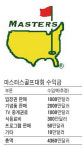 역발상 마스터스 마케팅 ‥ 스폰서ㆍ광고판 없애고 관람객도 제한 명품화