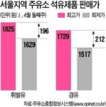 주유소 가격비교 사이트 첫날부터 서버다운