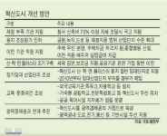혁신도시 일부 보완해 계속 간다