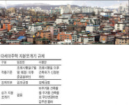 다세대 '지분쪼개기' 규제 대폭 후퇴