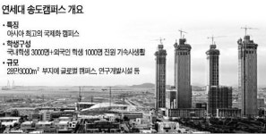 연세대 송도캠퍼스 무기한 연기되나