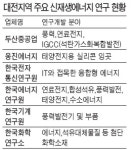 대전, 신·재생에너지 메카로 부상